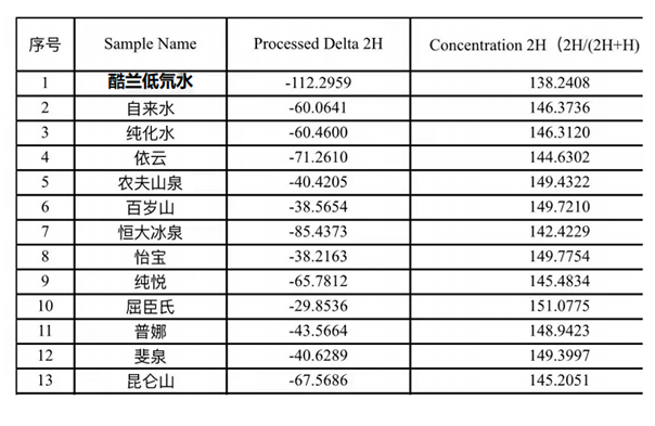 水源比較
